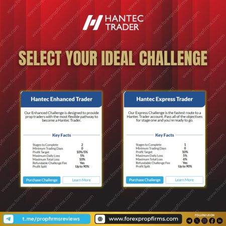 Discover Your Ideal Trading Challenge with Hantec!