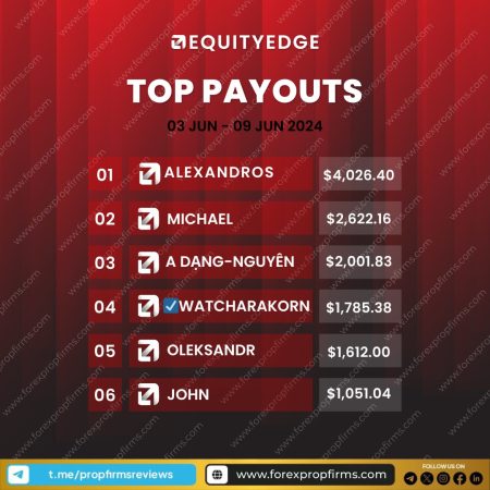 Top Payouts: EquityEdge Traders Shine!