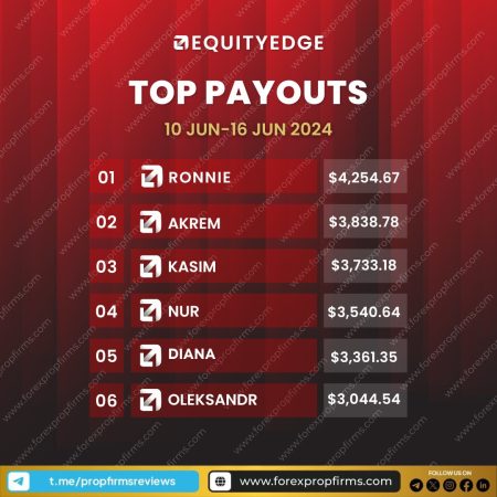 EquityEdge Payouts: Top Trader Wins Revealed!