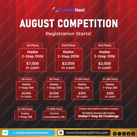 Join FundedNext August Trading Competition!