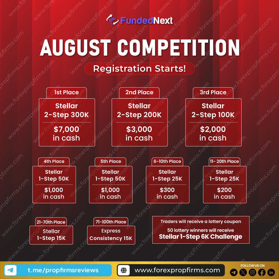 August Trading Competition