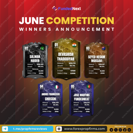 FundedNext June Competition Winners Announced!