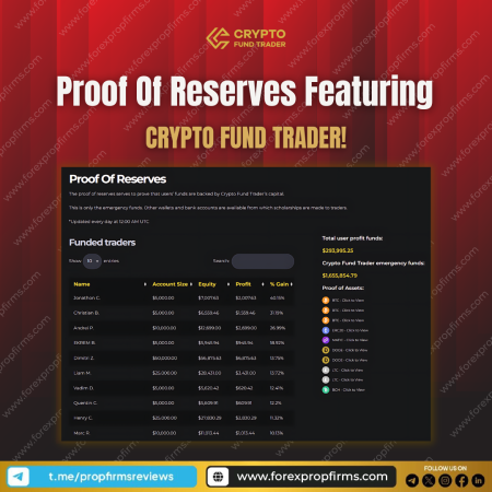 Proof Of Reserves Featuring Crypto Fund Trader!