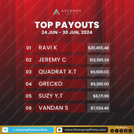 AscendX Capital: June’s Top Payouts!