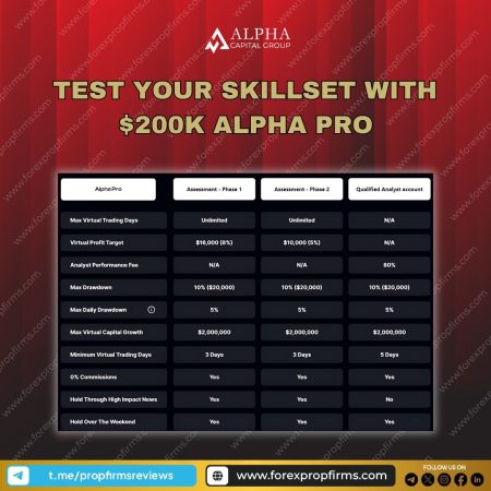 Test Your Trading Skills with Alpha Pro Challenge!