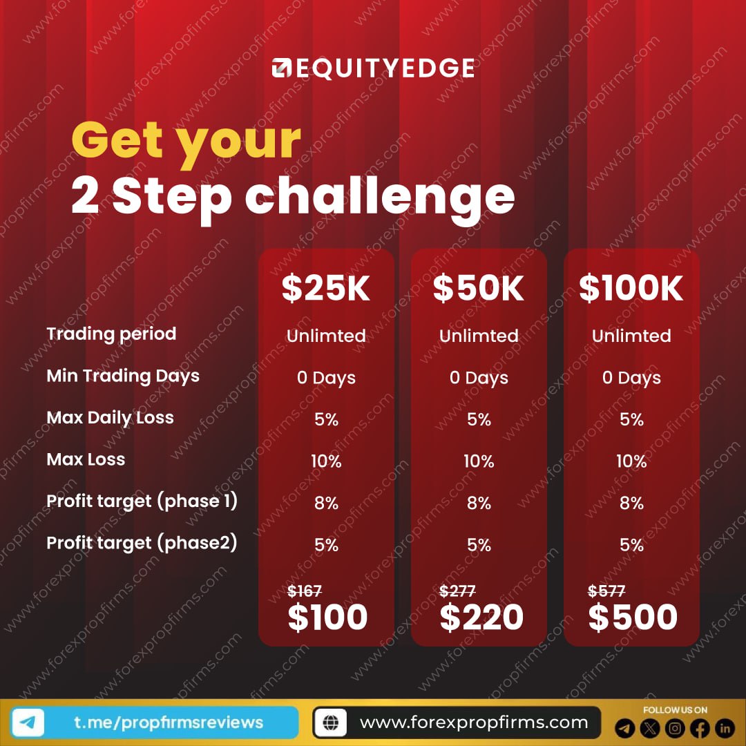 Trading Challenges