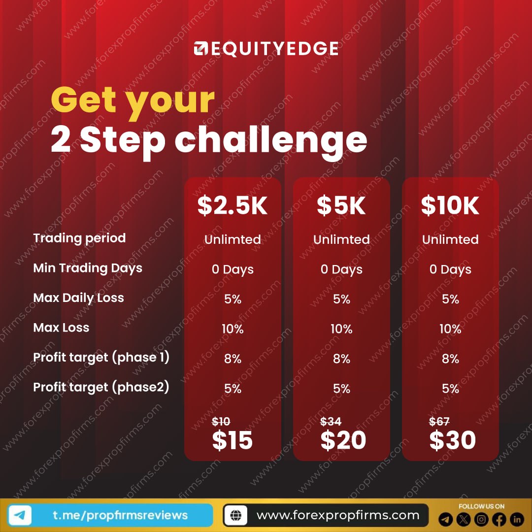 Trading Challenges