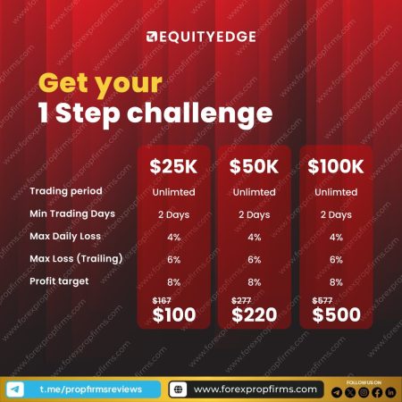 Explore Equity Edge’s Trading Challenges!