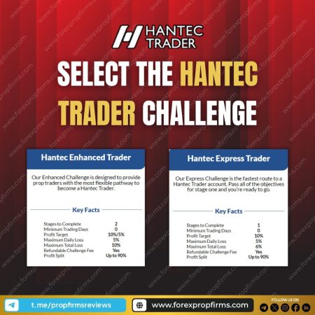 Fast & Flexible Paths: Hantec Trader Challenges!