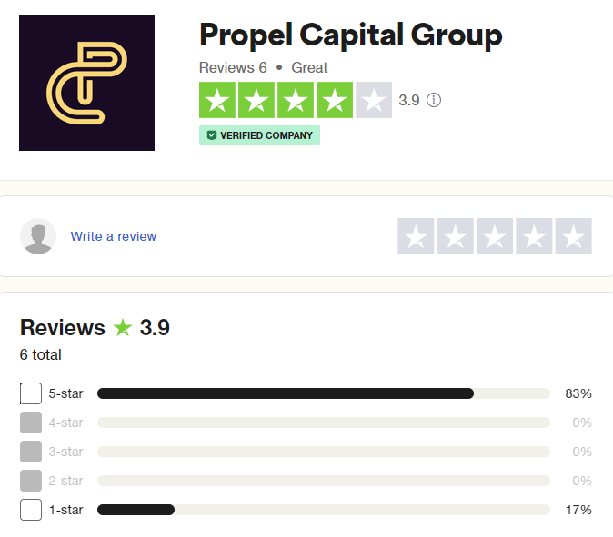 Propel Capital Reviews