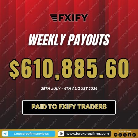 FXIFY Traders Earn $610,885 in One Week!