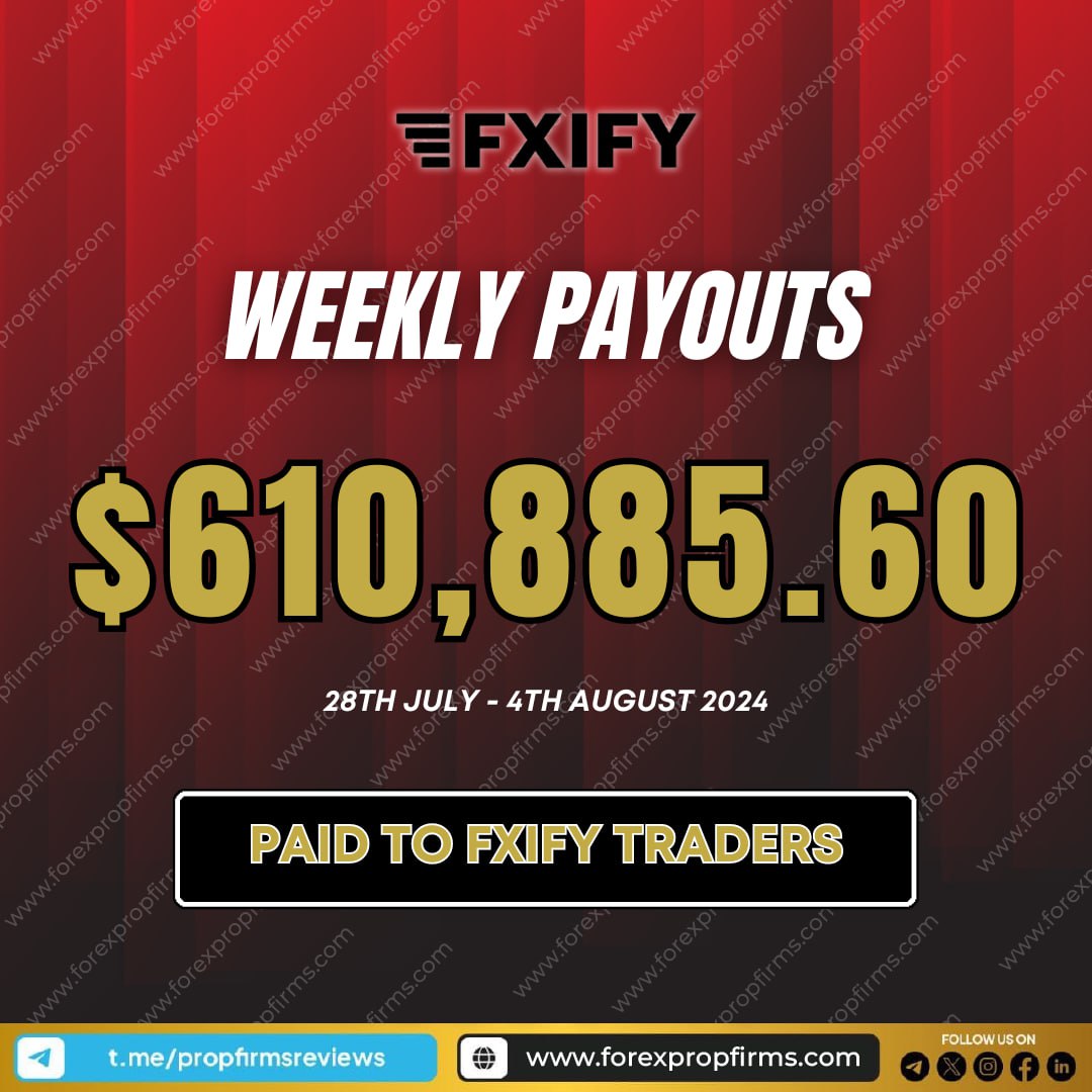 FXIFY Traders Earn