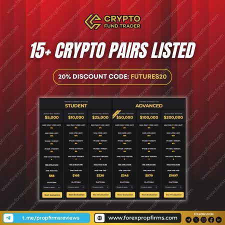 Expand Your Trading with Crypto Fund Trader!