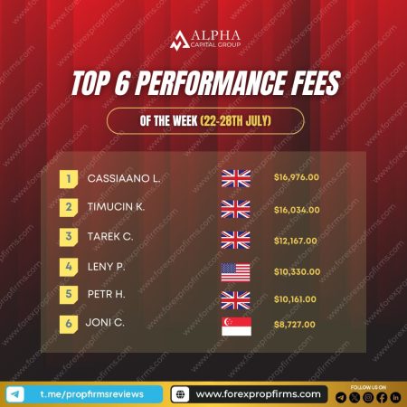 Top Traders of the Week at Alpha Capital Group!