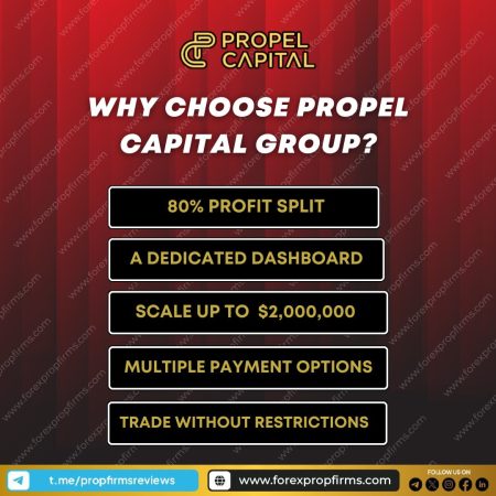 Propel Capital: Top Trading Platform Features!