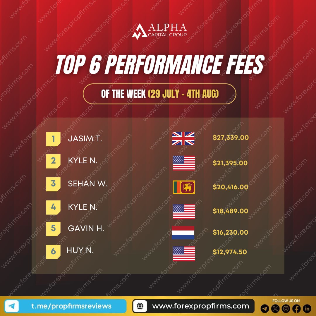 Top Traders of the Week