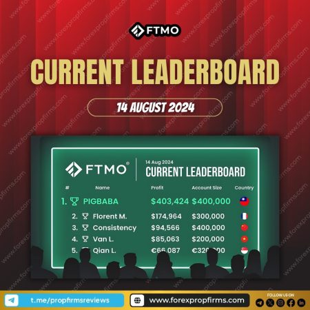 FTMO Leaderboard: Latest Top Trader Standings!