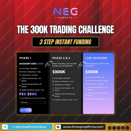 NEG Markets 300k Trading Challenge Overview!