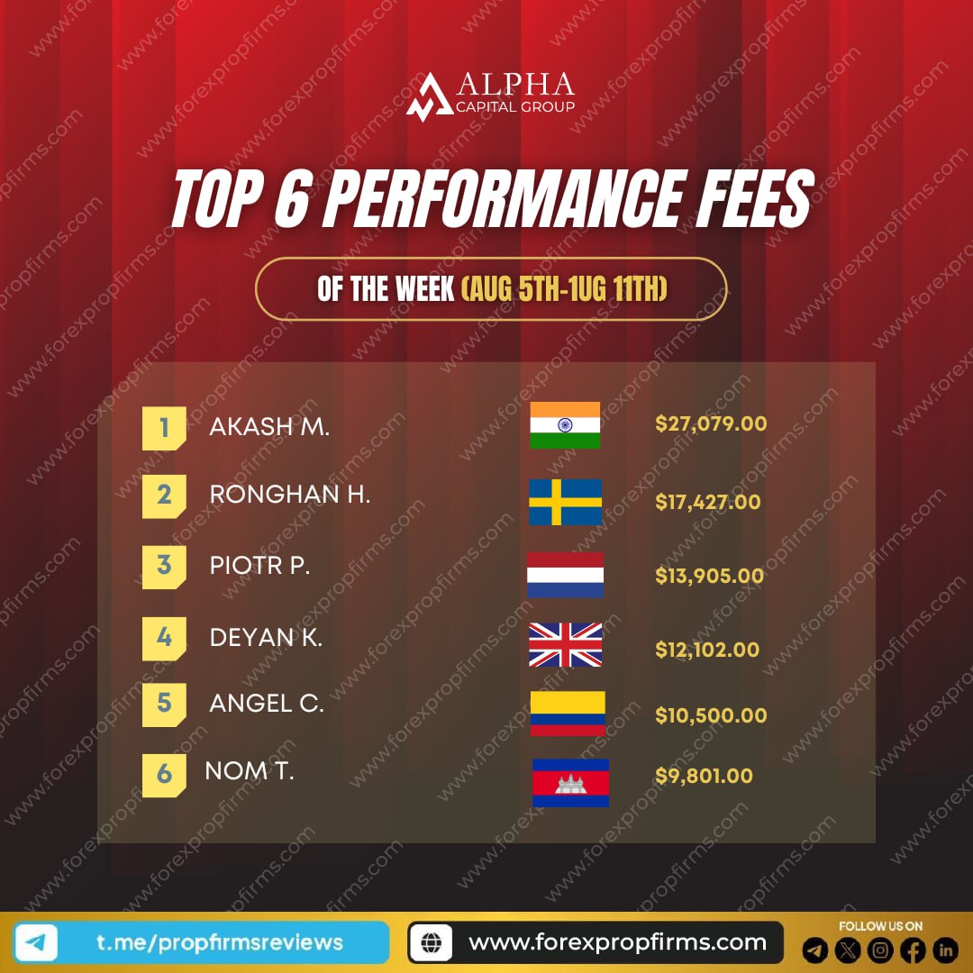 Weekly Top 6 Traders