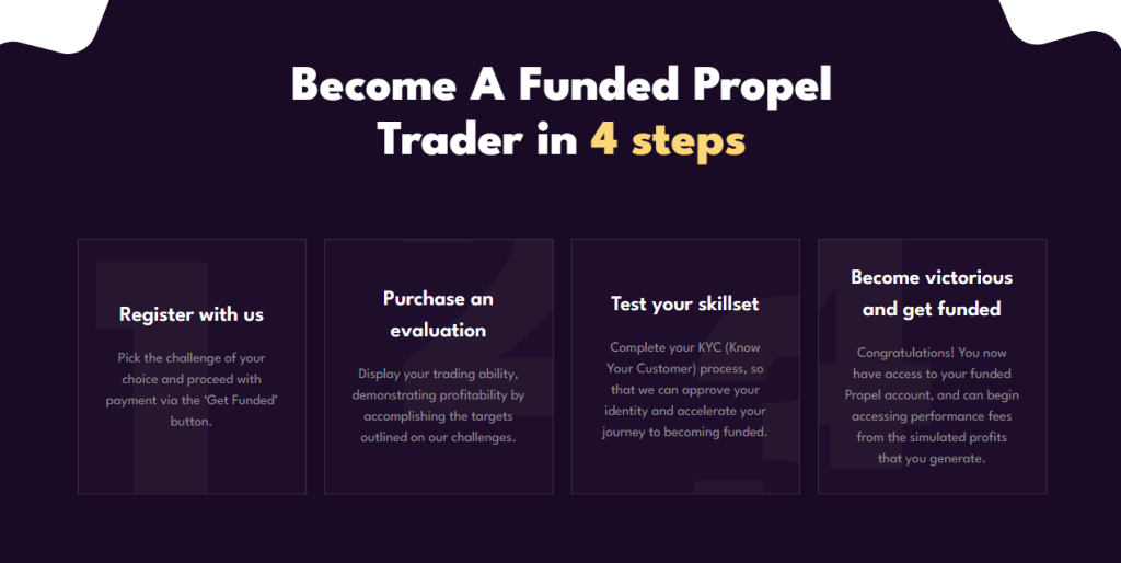 Steps to get funded