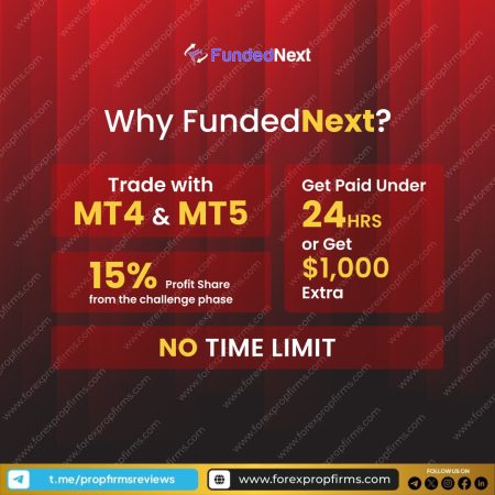 FundedNext: Fast Payouts & Flexible Trading!