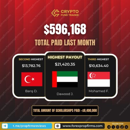 Crypto Fund Trader Surpasses $8.4M in Payouts!