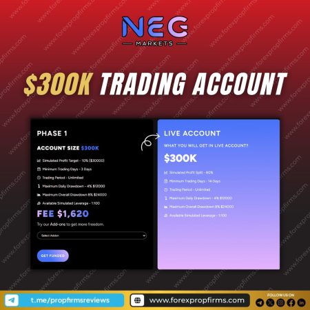 Trade Big with NEG Markets’ $300K Live Account!