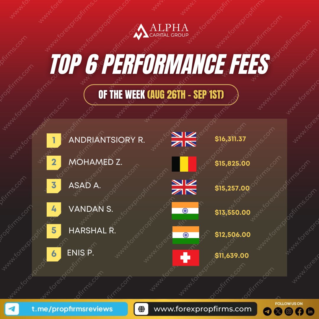 Alpha Capital’s Top 6 Performers