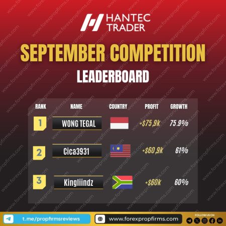 Hantec Trader September Contest Highlights!