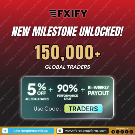 FXIFY Hits 150K Traders with Exclusive Promotion!