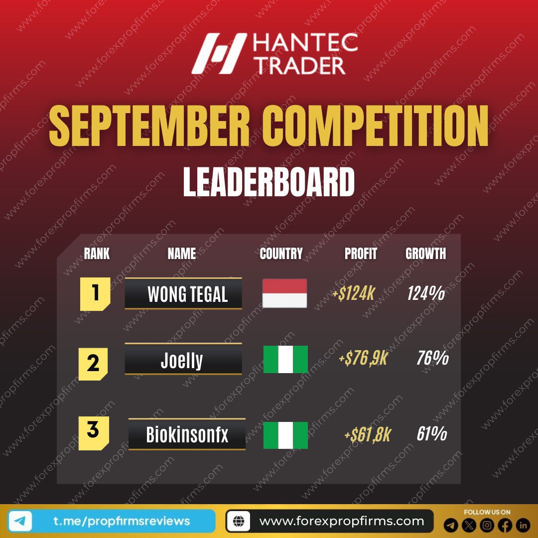 September Leaderboard Results