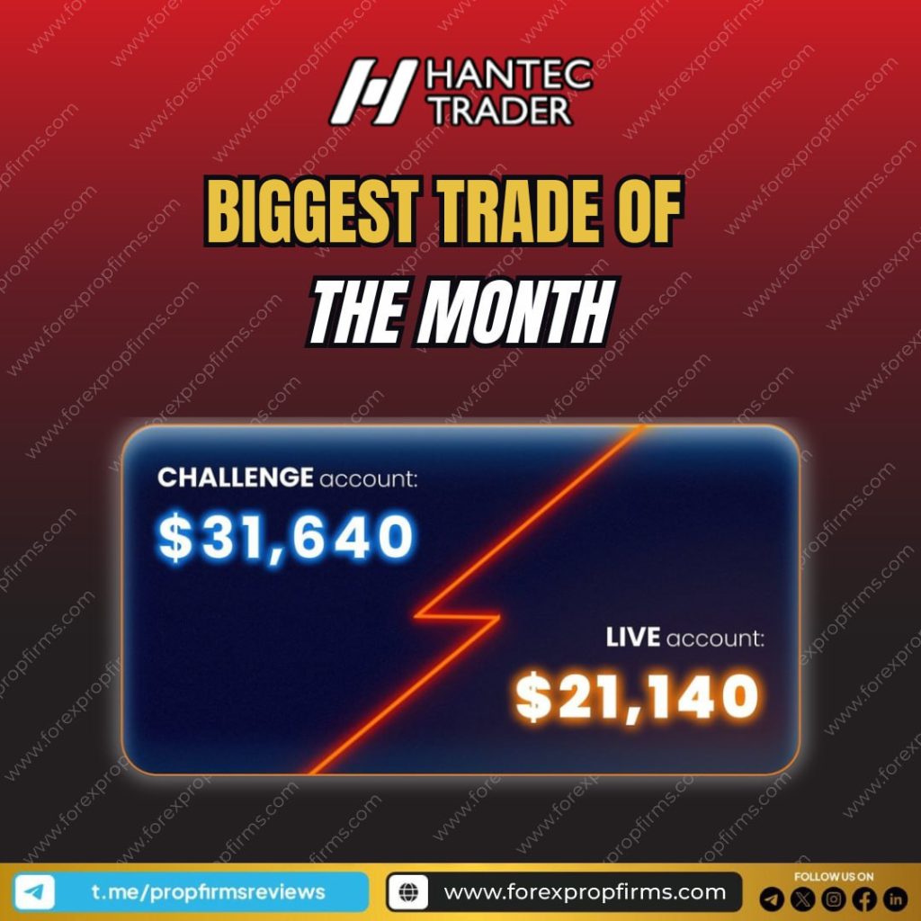 Top Trades of the Month on Hantec Trader