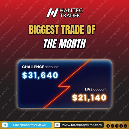 Top Trades Of The Month On Hantec Trader!