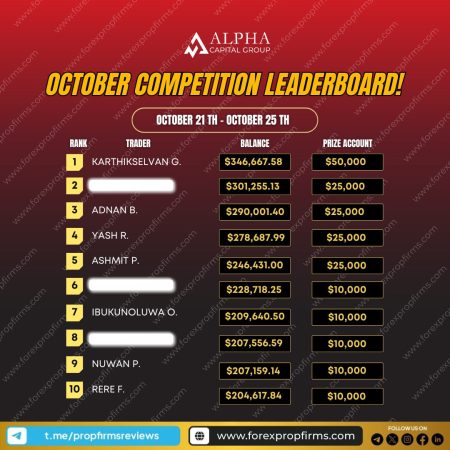 October Competition Leaderboard!