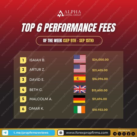 Alpha Capital Group’s Top 6 Traders of the Week!