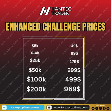 Hantec Trader’s Enhanced Challenge for Funding!