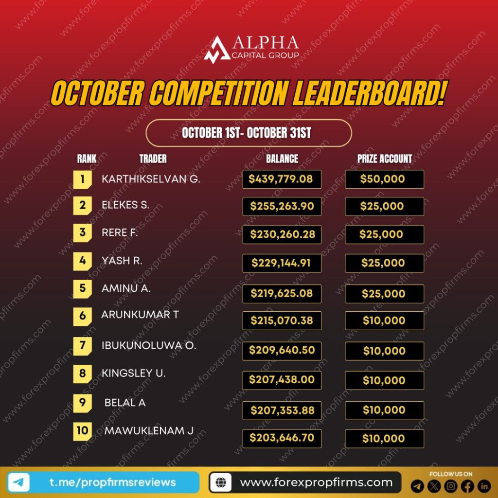 October Competition Leaderboard