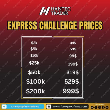 Get Funded Faster with Hantec’s Express Challenge!