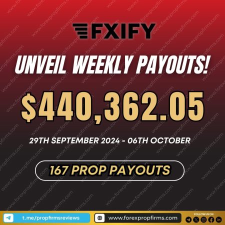 FXIFY Traders Earn $440K in Weekly Payouts!