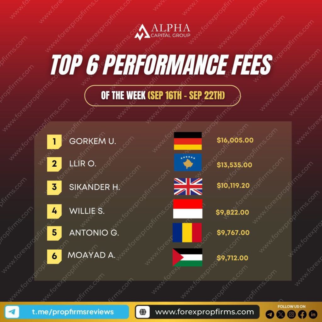 Alpha Capital Top 6 Traders