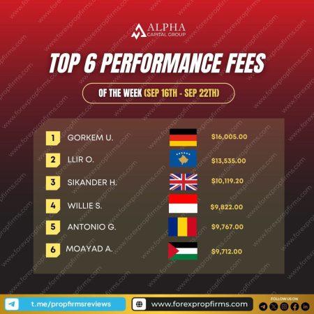 Alpha Capital Top 6 Traders for Sept 16 to 22!