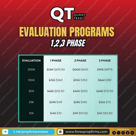 Elevate Your Trading with Quant Tekel Evaluations!