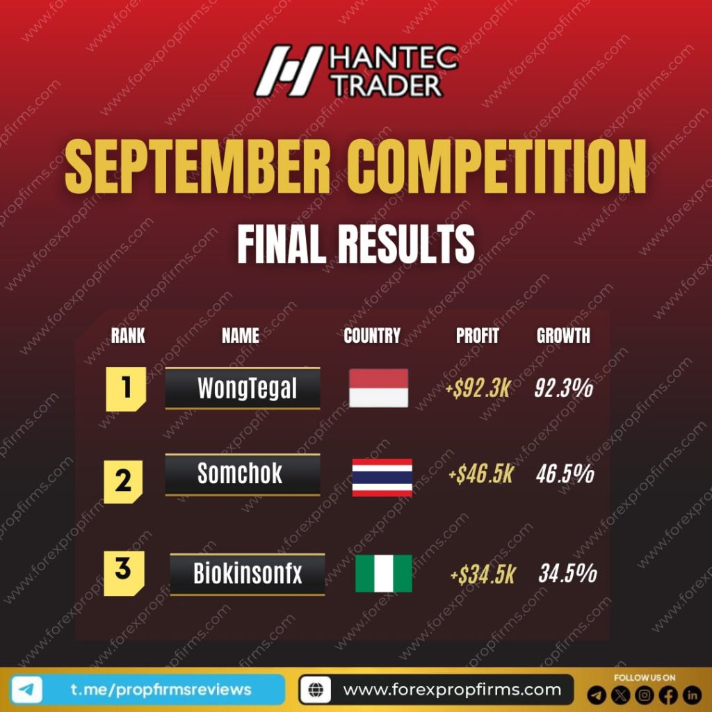 Hantec September Challenge