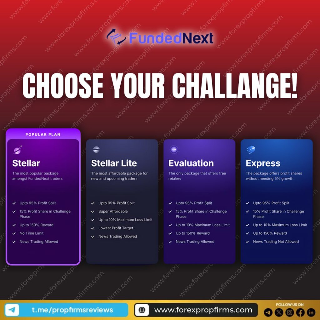 FundedNext Tailored Challenges for Traders!