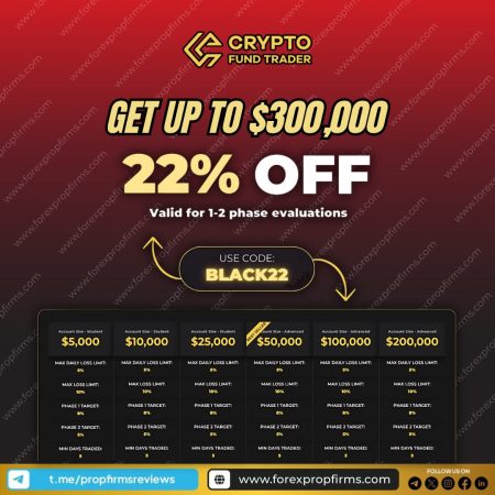 Crypto Fund Trader Black Friday Deal!