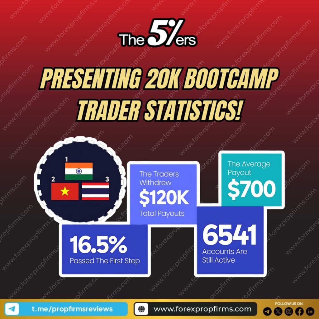 The5%ers 20K Bootcamp!