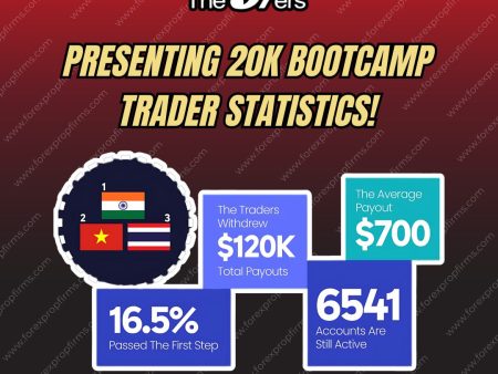 The5%ers 20k Bootcamp!