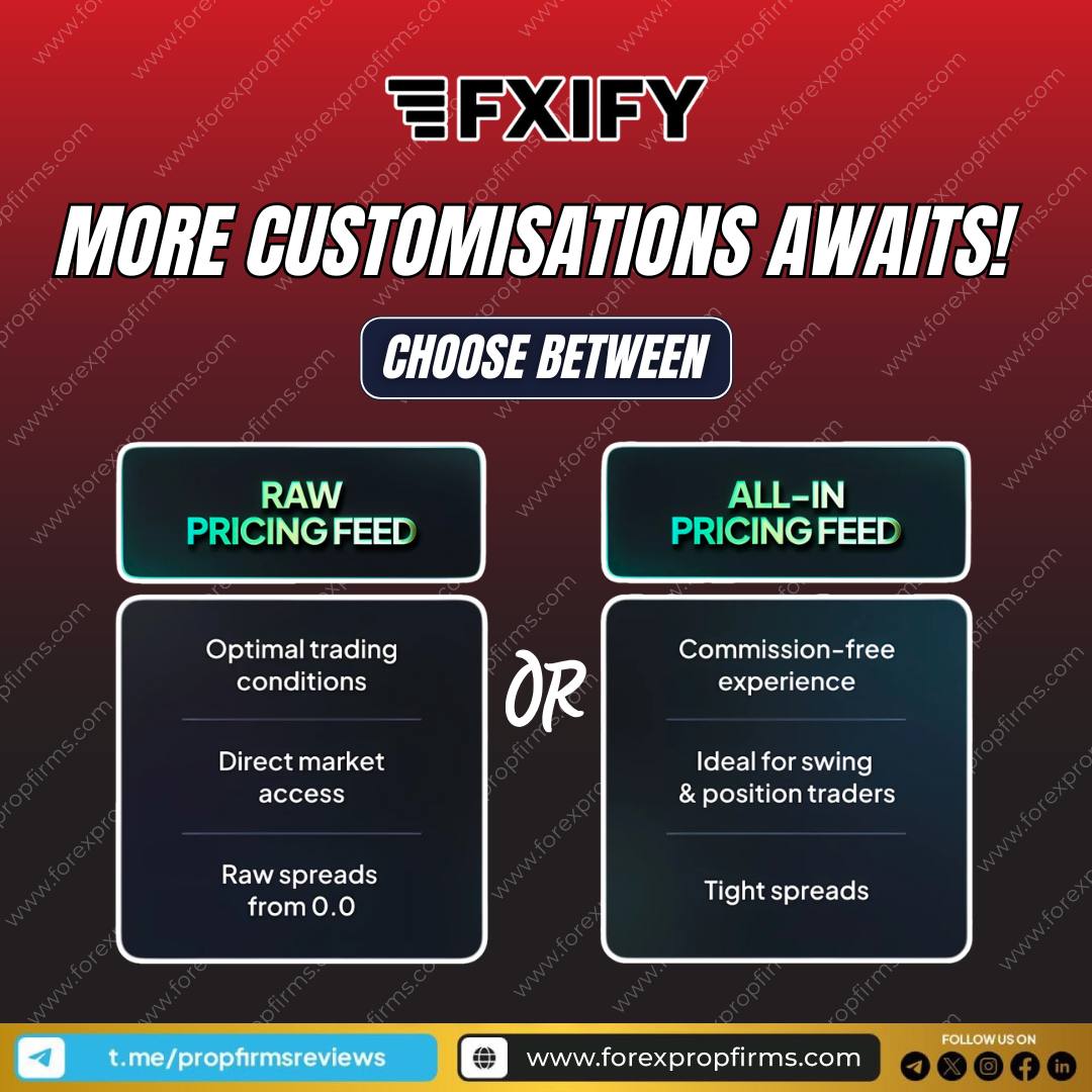 Enhance Your Custom Trading Experience with FXIFY