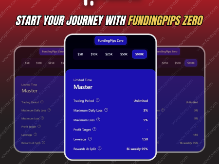 FundingPips ZERO: Risk-Free Trading Opportunity!