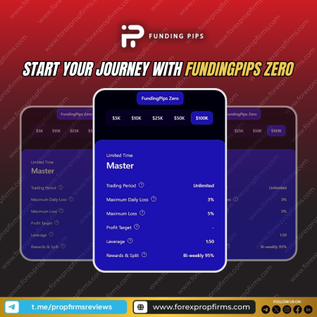 FundingPips ZERO: Risk-Free Trading Opportunity!